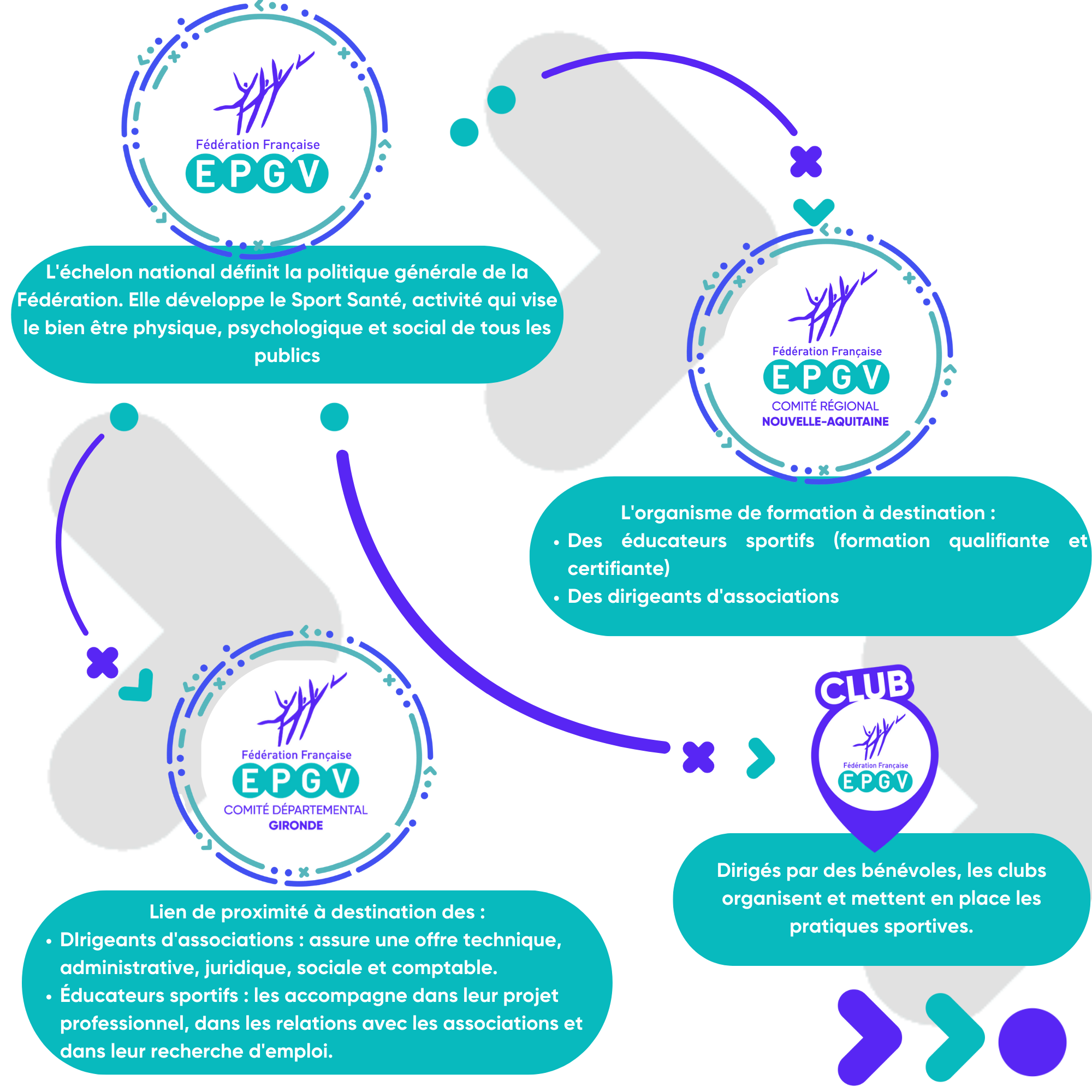 Qu'est-ce que l'EPGV ? - CODEP EPGV 33