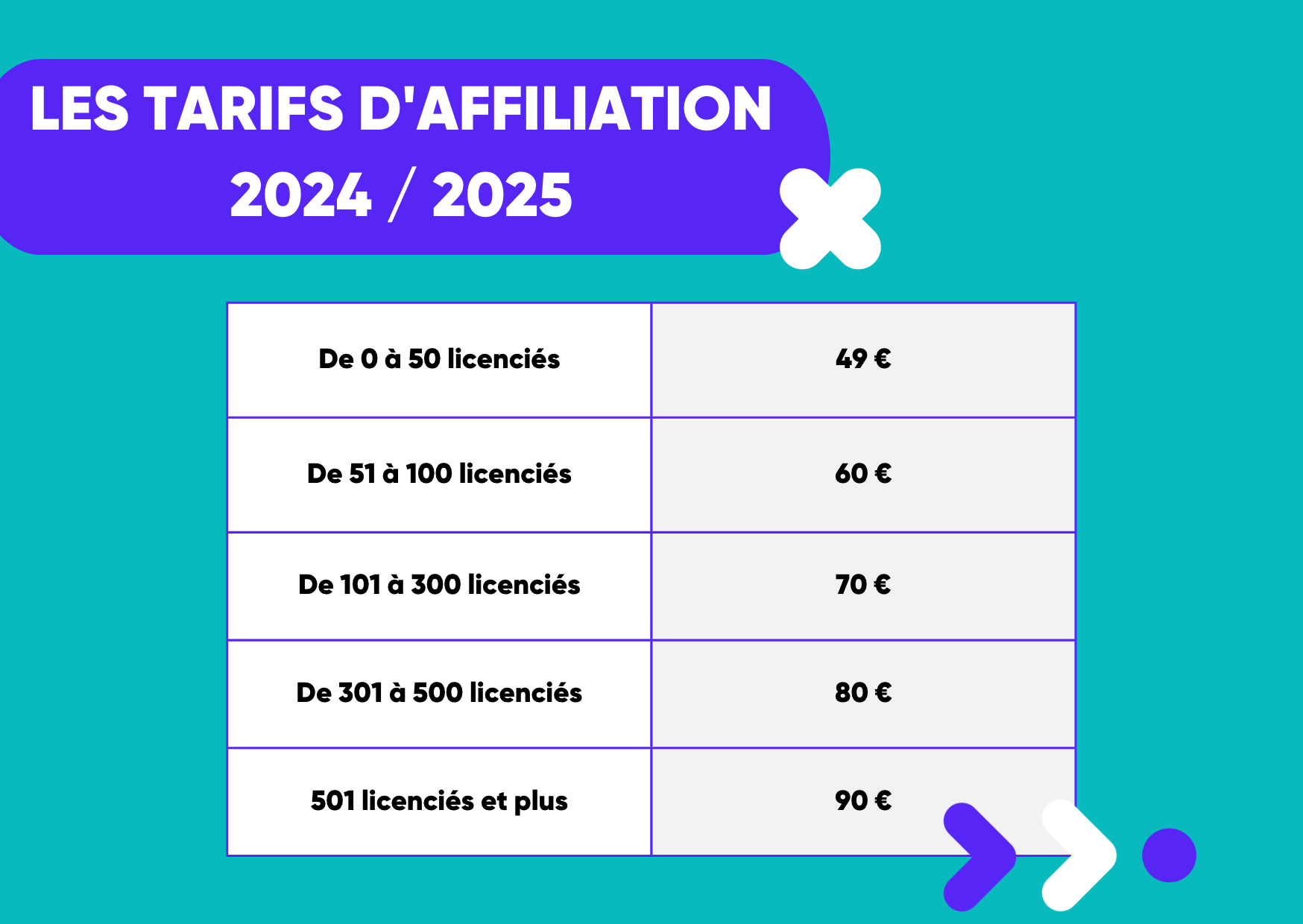 Tarifs affiliation et licences - CODEP EPGV 33